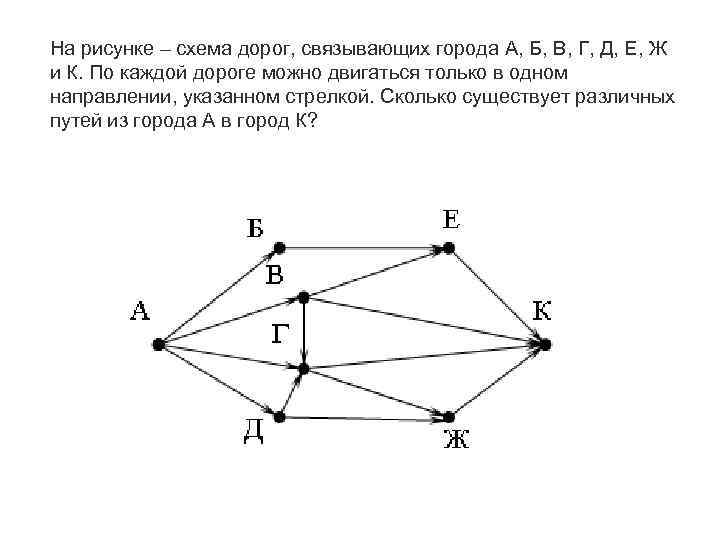 На рисунке схема дорог города абвгдежзик