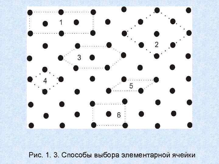 Рис. 1. 3. Способы выбора элементарной ячейки Рис. 1. 3. Способы выбора элементарной ячейки