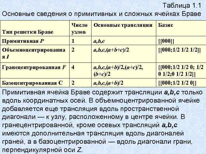 Таблица 1. 1 Основные сведения о примитивных и сложных ячейках Таблица 1. 1 Основные сведения о примитивных и сложных ячейках