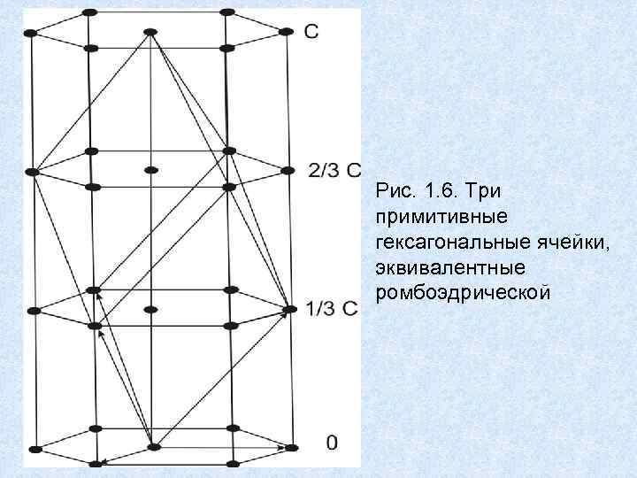 Рис. 1. 6. Три примитивные гексагональные ячейки, эквивалентные ромбоэдрической Рис. 1. 6. Три примитивные гексагональные ячейки, эквивалентные ромбоэдрической