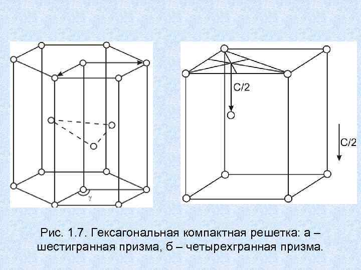 Рис. 1. 7. Гексагональная компактная решетка: а – шестигранная призма, б – четырехгранная призма. Рис. 1. 7. Гексагональная компактная решетка: а – шестигранная призма, б – четырехгранная призма.