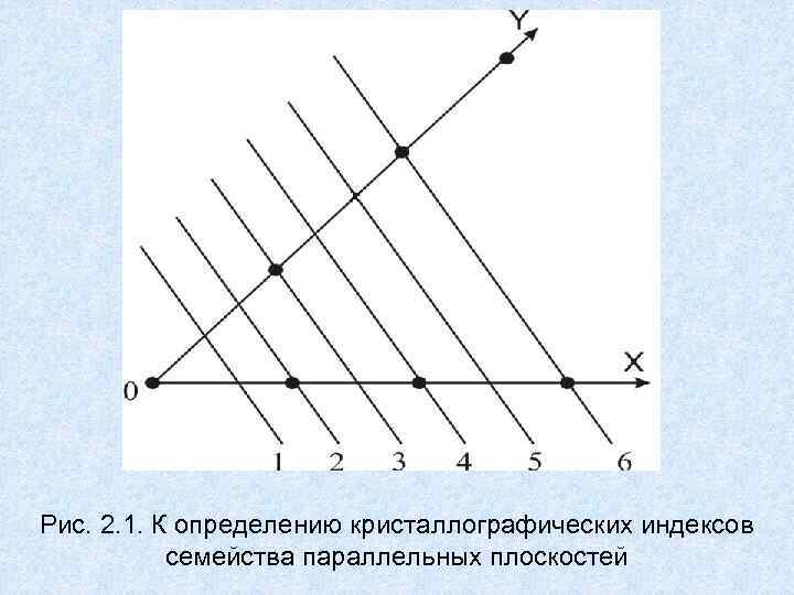 Рис. 2. 1. К определению кристаллографических индексов семейства параллельных плоскостей Рис. 2. 1. К определению кристаллографических индексов семейства параллельных плоскостей