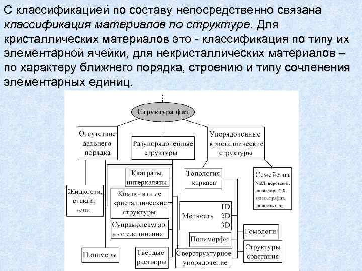 Связанные классификации