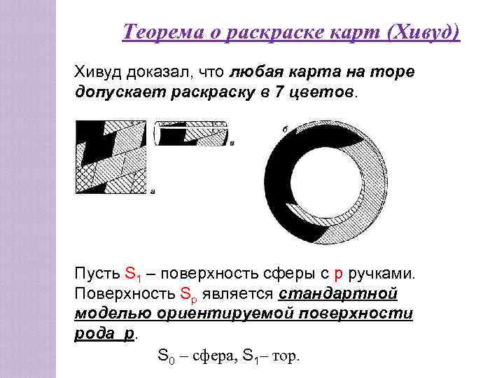  Теорема о раске карт (Хивуд) Хивуд доказал, что любая карта на торе допускает