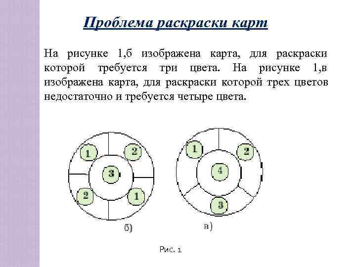   Проблема раски карт На рисунке 1, б изображена карта, для раски которой