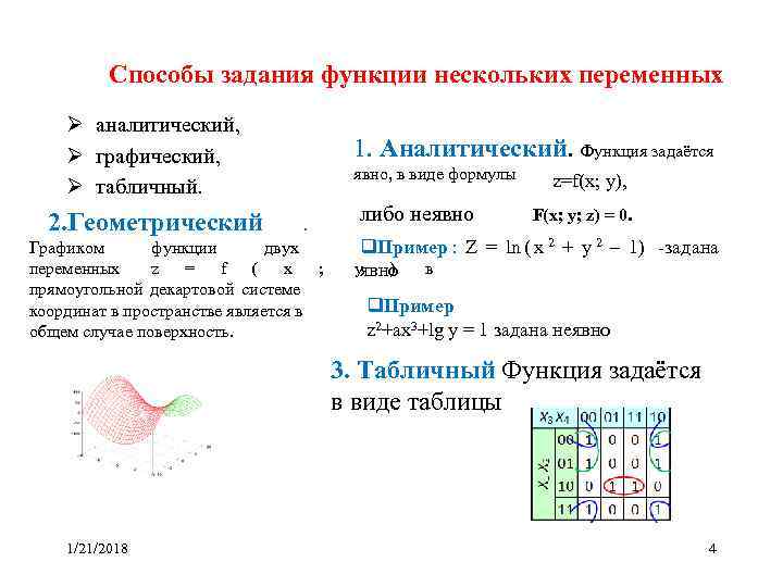 Функция способы задания функции