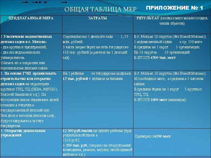       ПРИЛОЖЕНИЕ № 1     