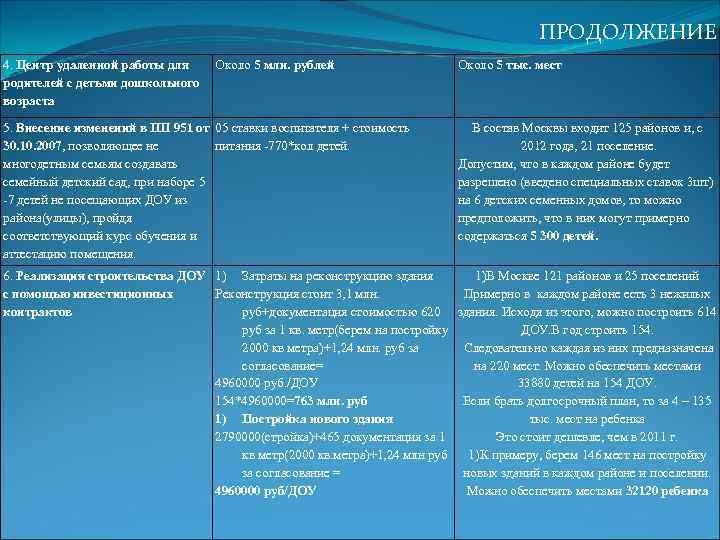         ПРОДОЛЖЕНИЕ 4. Центр удаленной работы для