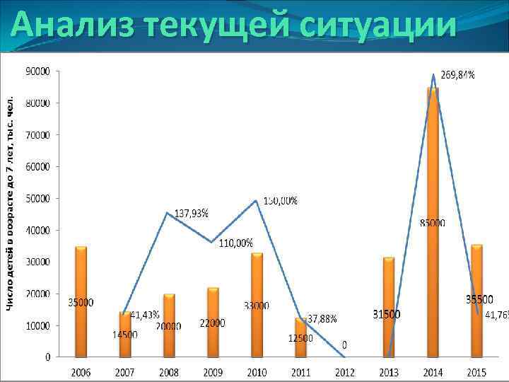 Анализ текущей ситуации 