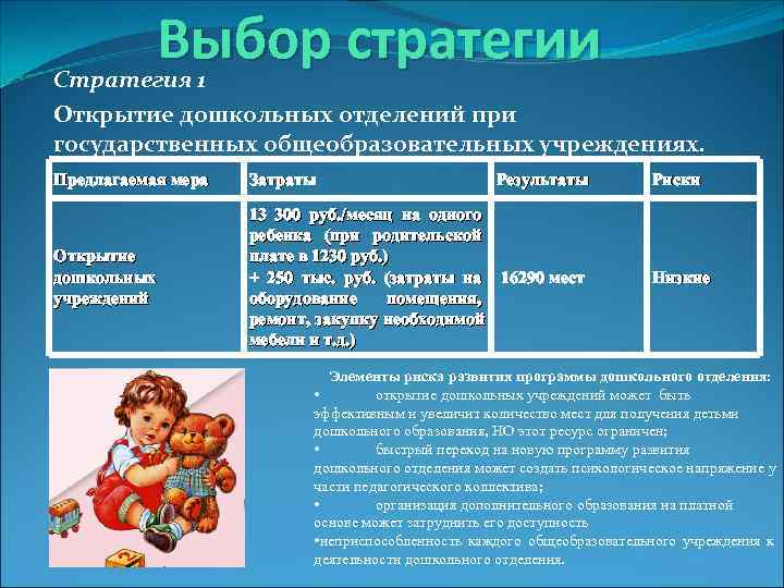 Стратегия 1  Выбор стратегии Открытие дошкольных отделений при государственных общеобразовательных учреждениях. Предлагаемая мера