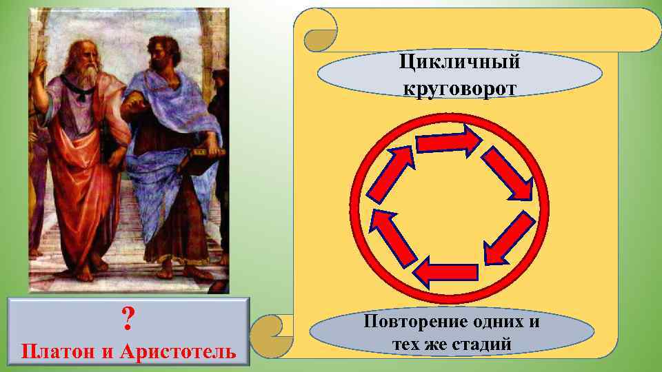      Цикличный      круговорот  