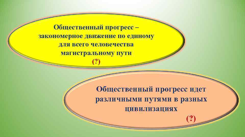   Общественный прогресс – закономерное движение по единому  для всего человечества 