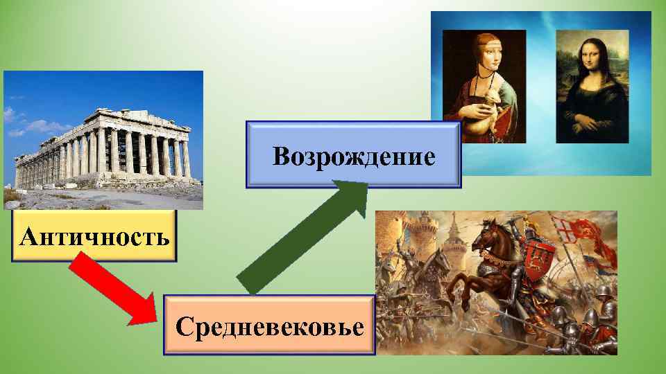     Возрождение Античность    Средневековье 