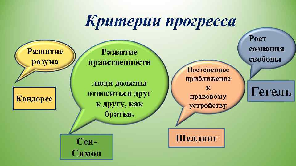     Критерии прогресса     Рост Развитие  