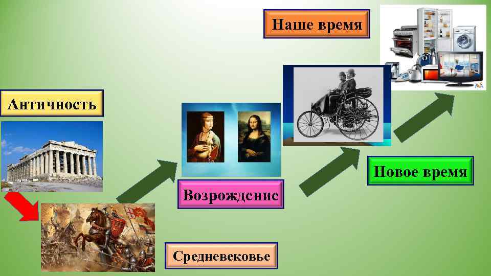      Наше время  Античность     Новое