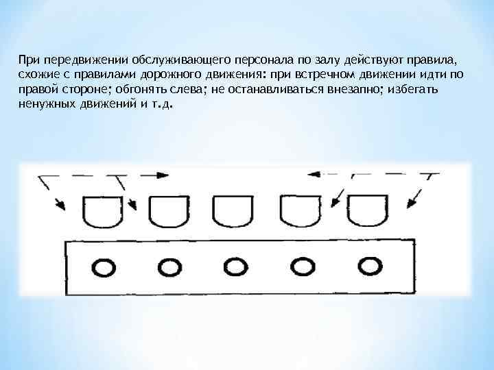 При передвижении обслуживающего персонала по залу действуют правила, схожие с правилами дорожного движения: при