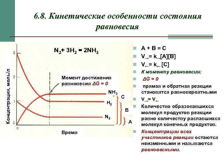     6. 8. Кинетические особенности состояния    равновесия 