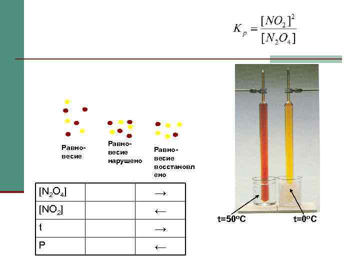    Равно-   весие    нарушено   