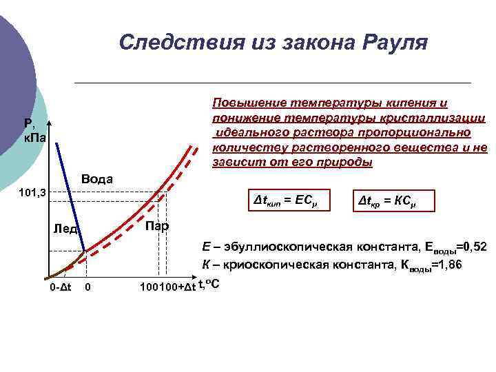      Следствия из закона Рауля     