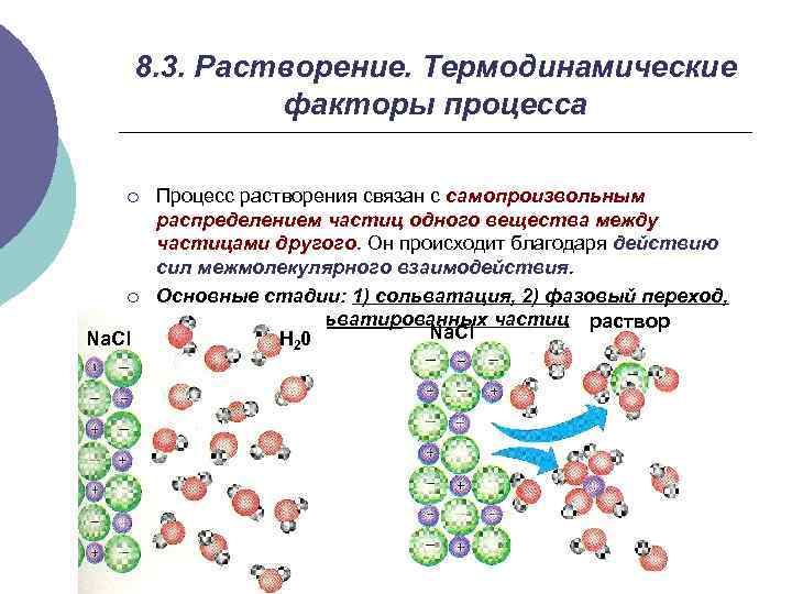   8. 3. Растворение. Термодинамические   факторы процесса ¡  Процесс растворения