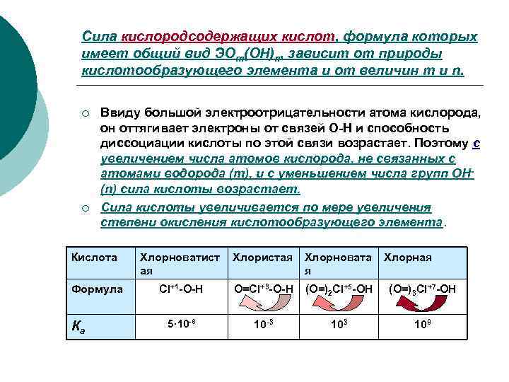  Сила кислородсодержащих кислот, формула которых имеет общий вид ЭОm(OH)n, зависит от природы кислотообразующего