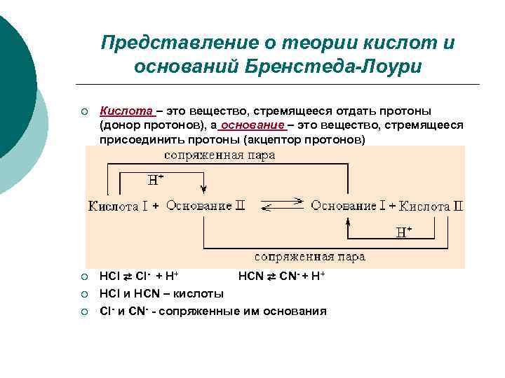   Представление о теории кислот и  оснований Бренстеда-Лоури ¡  Кислота –