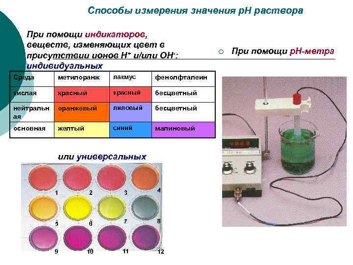      Способы измерения значения р. Н раствора ¡  При