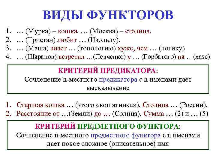 ВИДЫ ФУНКТОРОВ 1. … (Мурка) – кошка. … (Москва) – столица. ВИДЫ ФУНКТОРОВ 1. … (Мурка) – кошка. … (Москва) – столица.