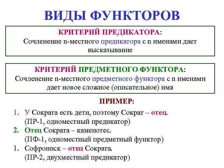 ВИДЫ ФУНКТОРОВ КРИТЕРИЙ ПРЕДИКАТОРА: Сочленение n-местного предикатора с n ВИДЫ ФУНКТОРОВ КРИТЕРИЙ ПРЕДИКАТОРА: Сочленение n-местного предикатора с n