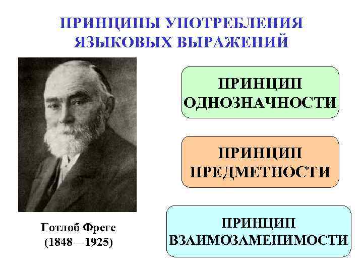 ПРИНЦИПЫ УПОТРЕБЛЕНИЯ ЯЗЫКОВЫХ ВЫРАЖЕНИЙ ПРИНЦИП ОДНОЗНАЧНОСТИ ПРИНЦИПЫ УПОТРЕБЛЕНИЯ ЯЗЫКОВЫХ ВЫРАЖЕНИЙ ПРИНЦИП ОДНОЗНАЧНОСТИ