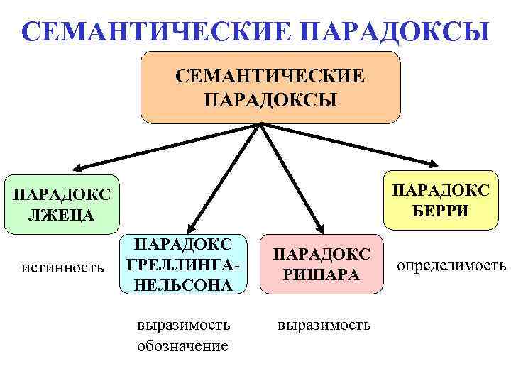 СЕМАНТИЧЕСКИЕ ПАРАДОКСЫ СЕМАНТИЧЕСКИЕ ПАРАДОКСЫ ПАРАДОКС СЕМАНТИЧЕСКИЕ ПАРАДОКСЫ СЕМАНТИЧЕСКИЕ ПАРАДОКСЫ ПАРАДОКС