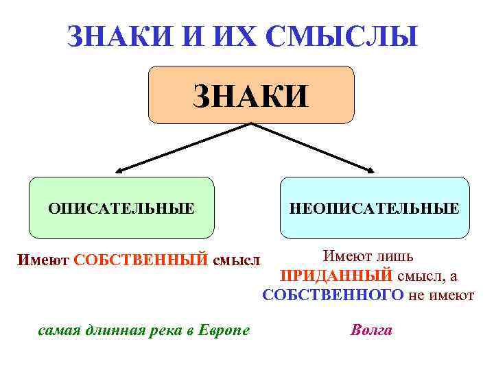 ЗНАКИ И ИХ СМЫСЛЫ ЗНАКИ ОПИСАТЕЛЬНЫЕ ЗНАКИ И ИХ СМЫСЛЫ ЗНАКИ ОПИСАТЕЛЬНЫЕ