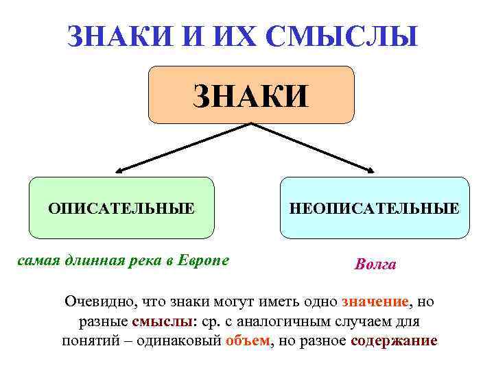 ЗНАКИ И ИХ СМЫСЛЫ ЗНАКИ ОПИСАТЕЛЬНЫЕ НЕОПИСАТЕЛЬНЫЕ ЗНАКИ И ИХ СМЫСЛЫ ЗНАКИ ОПИСАТЕЛЬНЫЕ НЕОПИСАТЕЛЬНЫЕ
