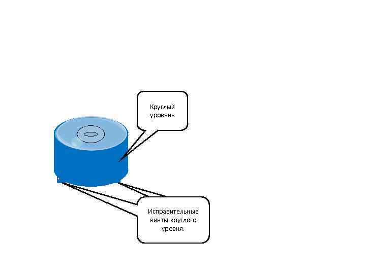 Круглый уровень Исправительные винты круглого уровня. 