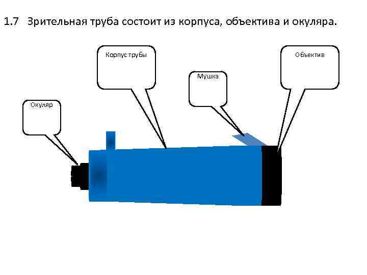 1. 7 Зрительная труба состоит из корпуса, объектива и окуляра.    