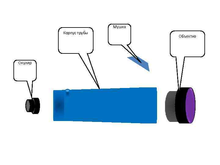     Мушка   Корпус трубы     