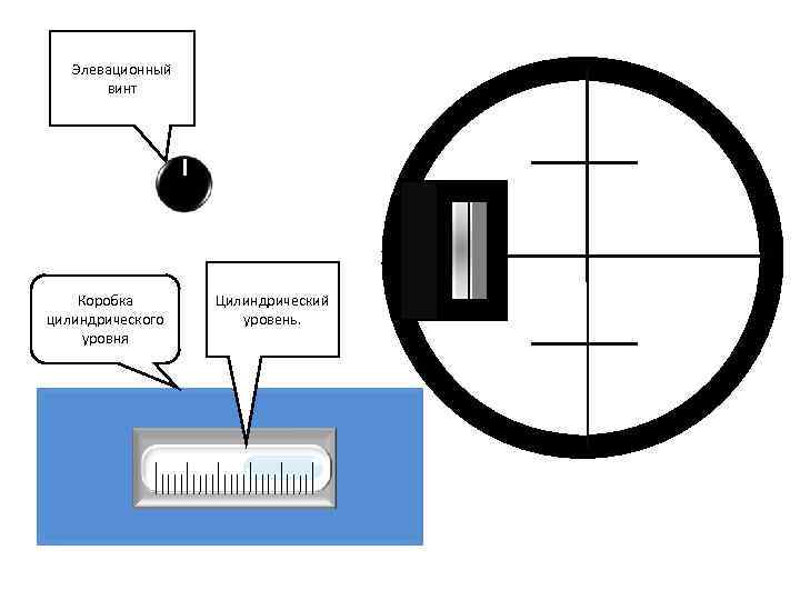   Элевационный  винт   Коробка  Цилиндрический цилиндрического уровень.  уровня