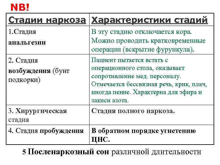 Характеристика фаз