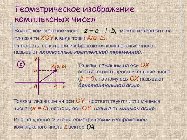 Изображение комплексного числа z на комплексной плоскости представлено на рисунке