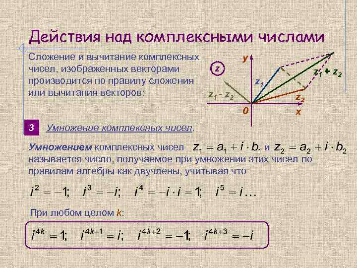 Изображение комплексных чисел