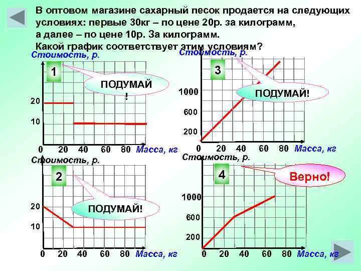  В оптовом магазине сахарный песок продается на следующих условиях: первые 30 кг –