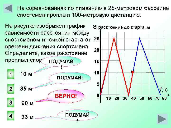  На соревнованиях по плаванию в 25 -метровом бассейне спортсмен проплыл 100 -метровую дистанцию.