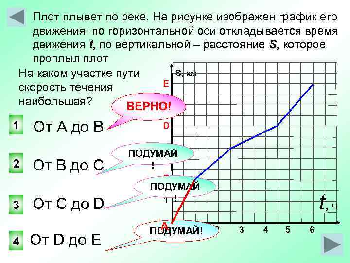 Рисунок с горизонтальной оси. График движения по реке. График горизонтального движения. График движения рек. Горизонтальная ось движения.