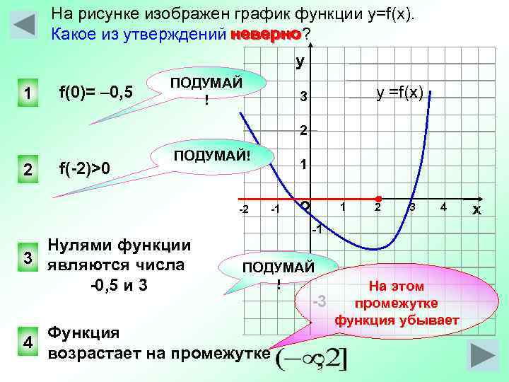  На рисунке изображен график функции y=f(x). Какое из утверждений неверно  