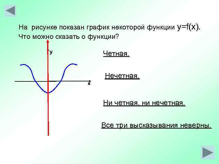 На рисунке показан график некоторой функции y=f(x). Что можно сказать о функции?  у