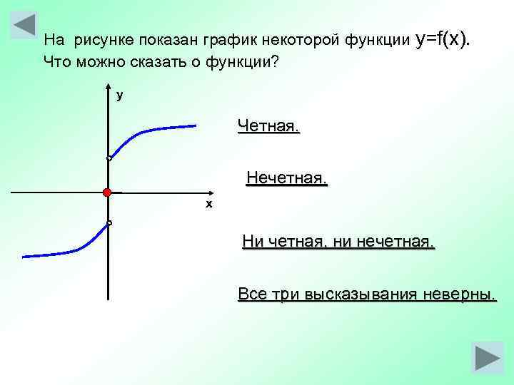 На рисунке показан график некоторой функции y=f(x). Что можно сказать о функции?  