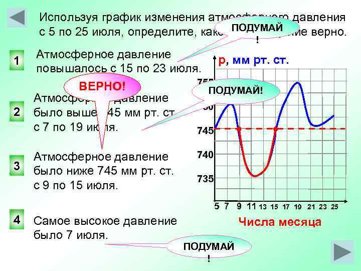 Измененный график