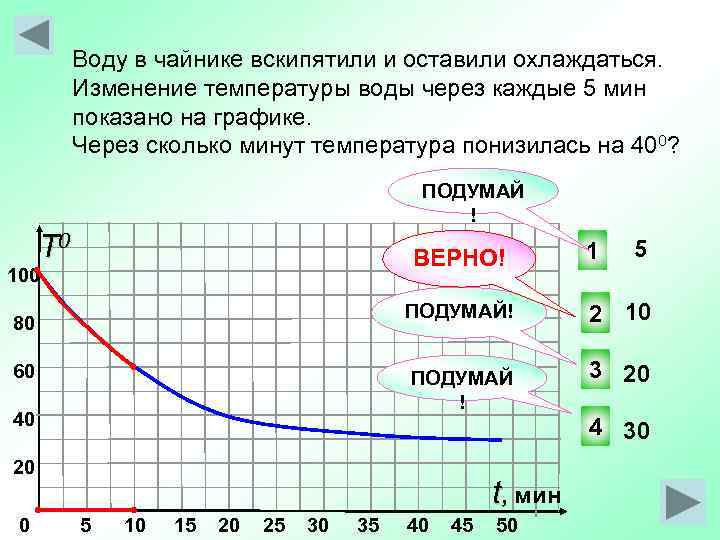    Воду в чайнике вскипятили и оставили охлаждаться.  Изменение температуры воды