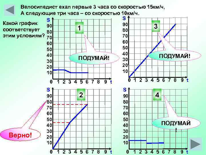 Велосипедист едет со скоростью 15