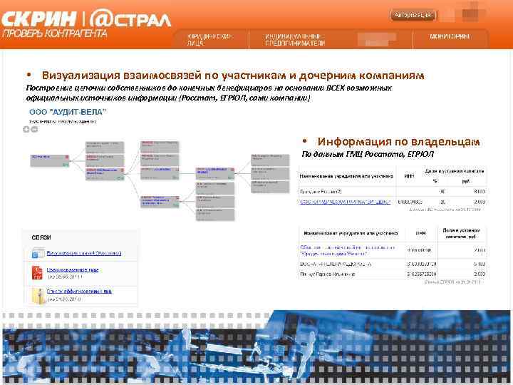  • Визуализация взаимосвязей по участникам и дочерним компаниям Построение цепочки собственников до конечных